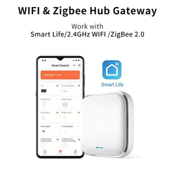 Интелигентна врата с графити, Център за управление на дома, Bluetooth-съвместими мрежест безжичен шлюз Zigbee, многорежимен портал на Интернет на нещата